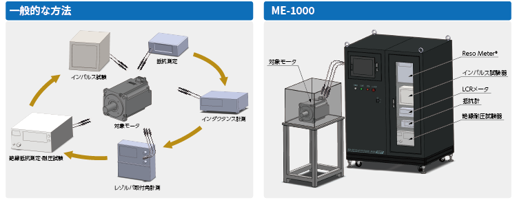 ME-1000と従来の測定方法との比較